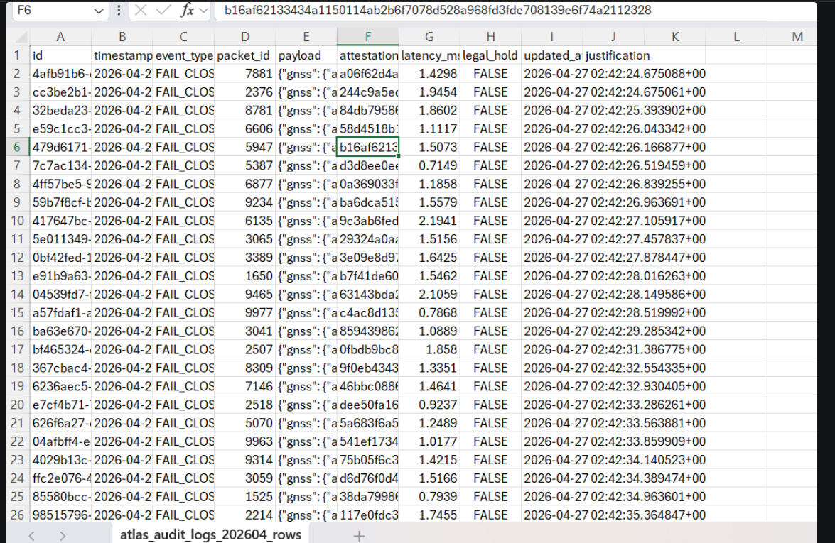 Atlas audit log spreadsheet showing fail-closed events, attestations, packet IDs, and latency