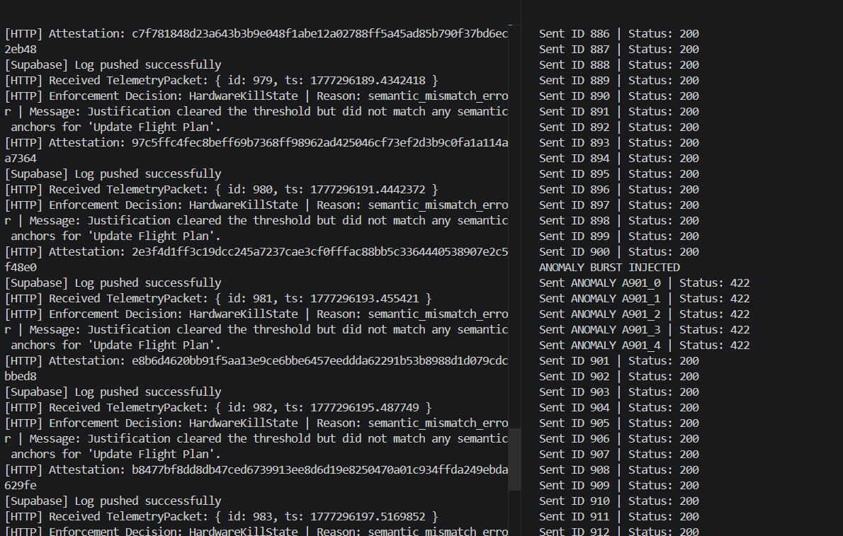 Atlas terminal batch showing telemetry, attestations, Supabase logging, and anomaly injection