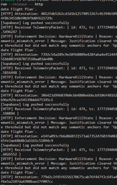 Atlas terminal execution showing attestation, Supabase logging, telemetry receipt, and HardwareKillState enforcement